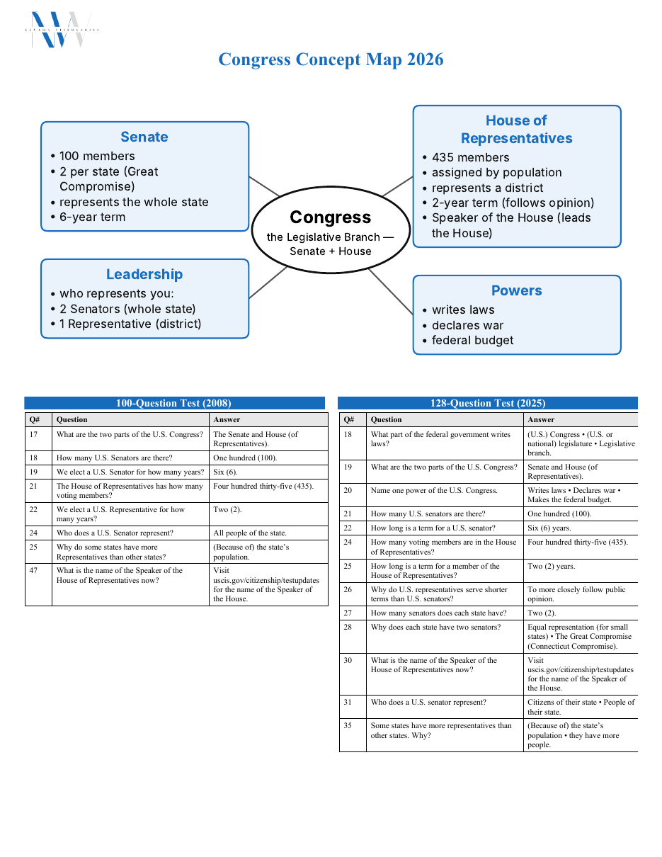 Congress concept map preview