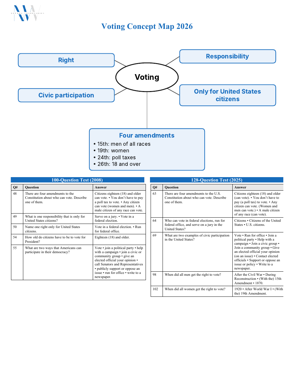 Voting concept map preview
